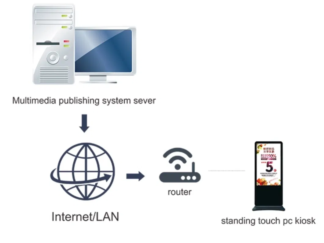 Full HD Free Standing WiFi Internet Kiosk